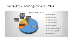 Regnskap2014_2