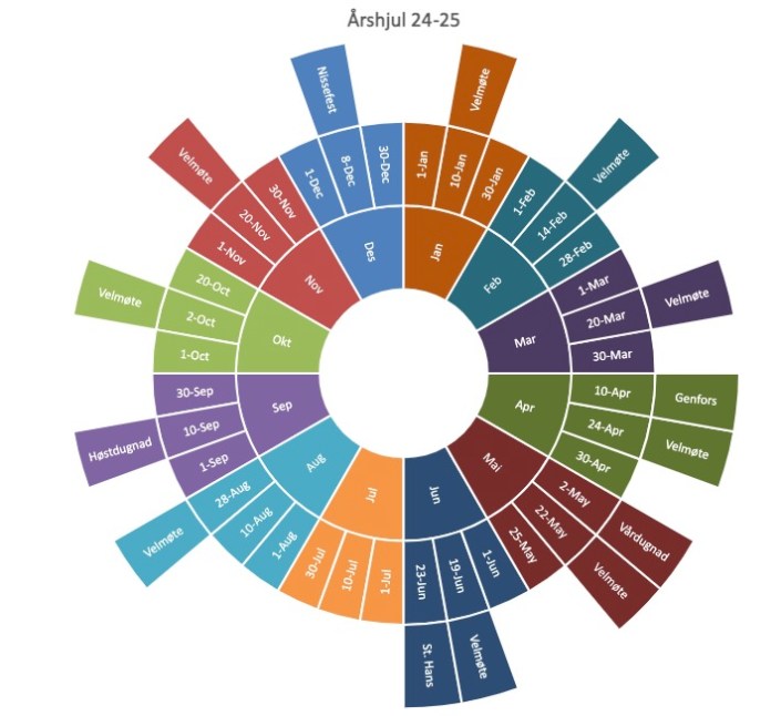 2024_Årshjul